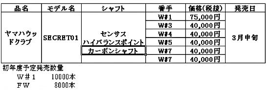 高速ヘッドターンがハイドローを可能にする ヤマハウッドクラブ