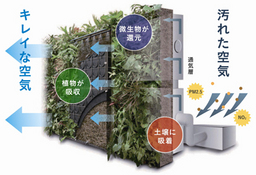 「大気浄化壁面緑化システム」販売開始 