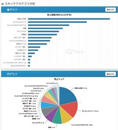 アドウェイズ、中国越境ECデータサービス「Nint for China」にて京東商城（JD.com)のデータ提供を開始