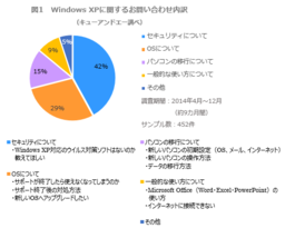 【キューアンドエー】Windows Vistaのサポート継続のお知らせ