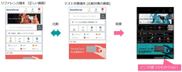 【NTTレゾナント】「gooラボ」、スマホサイトの 自動レイアウトチェックサービスを公開
