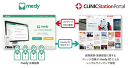CLINICStationPortal 日本アルトマークの医療情報収集支援サービス「medy」との連携を開始