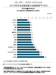 2015年日本自動車耐久品質調査（VDS）