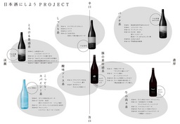 「日本酒にしようプロジェクト」が「肉フェス ＯＤＡＩＢＡ ２０１５ 秋」とコラボレーション