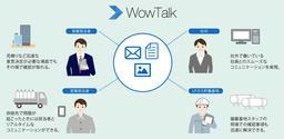 働き方改革を支援する「WowTalk for ビジネスプラス」をマルヰ産業株式会社様へ導入